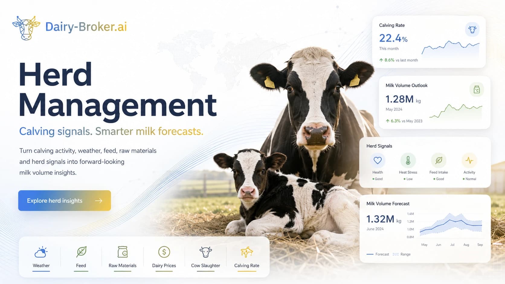 Dairy-Broker.ai herd management: calving rate, milk volume outlook and forecast, and herd signals for health, heat stress, feed intake and activity.