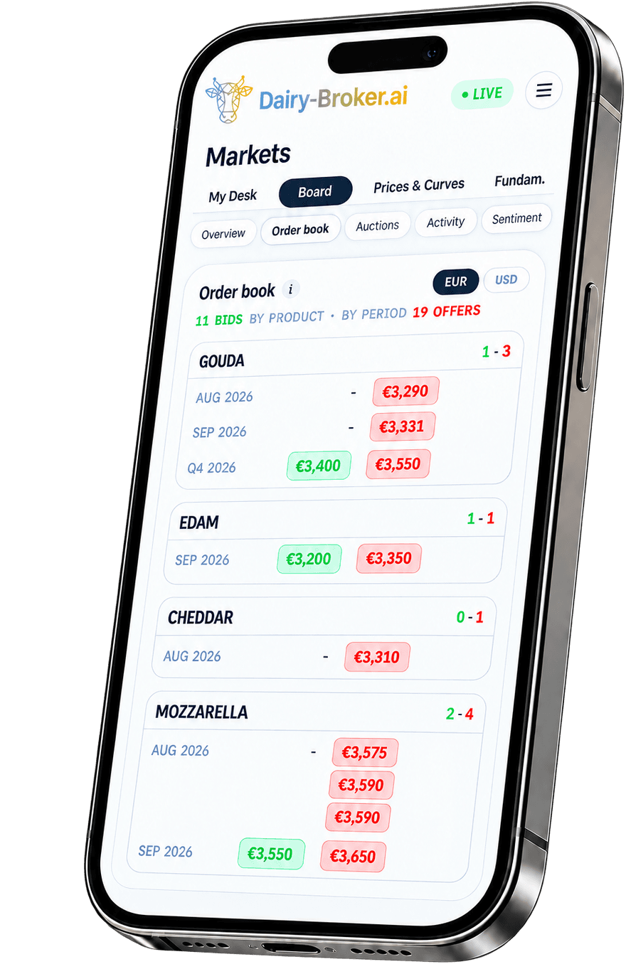 Dairy-Broker order book: live bids and offers per product and delivery period, in euro or dollar.