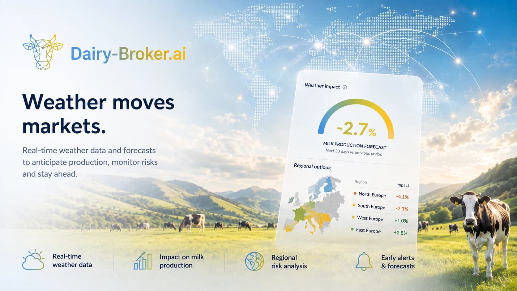 Dairy-Broker.ai weather intelligence: a 30-day milk production forecast at minus 2.7 percent and a regional outlook across North, South, West and East Europe.