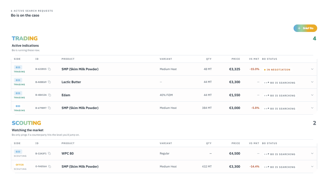 Dashboard: active search requests, trading + scouting tables with bid/offer status.