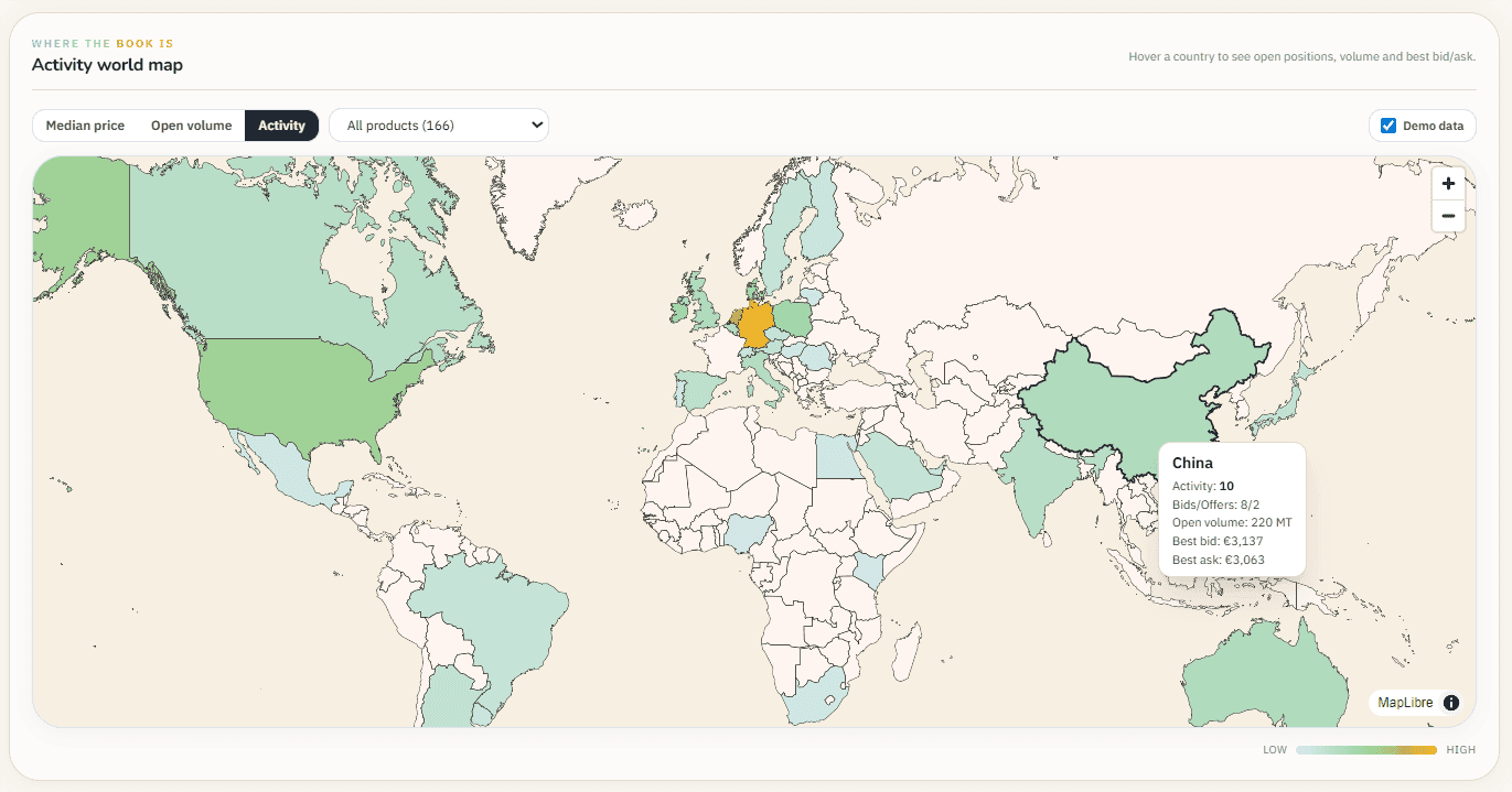 Activity world map showing country-level dairy flows, with Germany pinned (activity 30, bids/offers 12/18, open volume 660 MT, best bid €2,813, best ask €2,747).