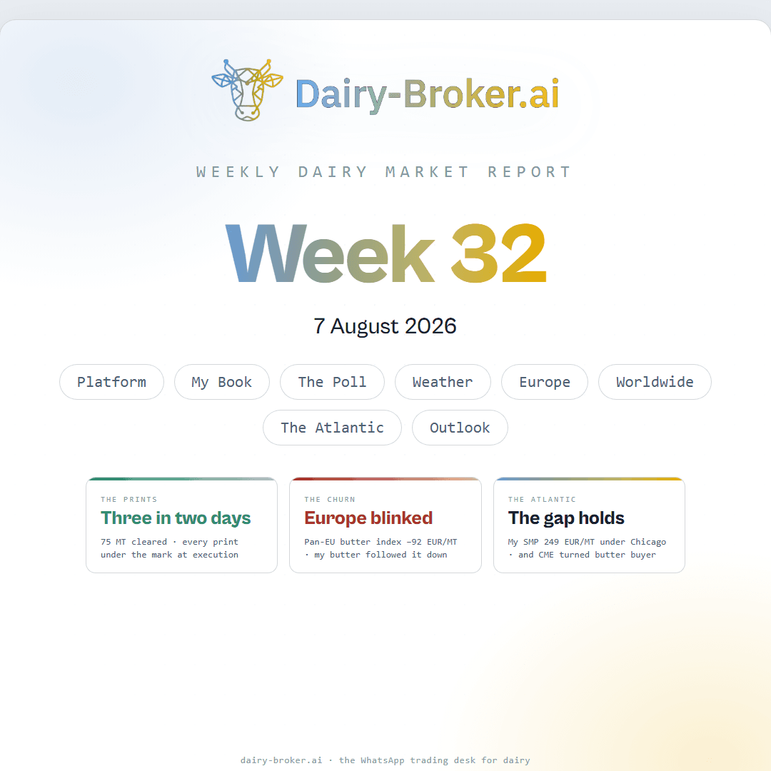 Butter prices crash while powders surge, cover of Bo's weekly Dairy-Broker.ai market podcast